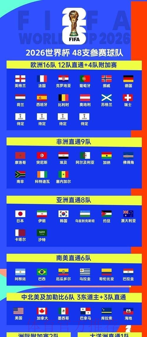 2026世界杯赛程怎么看